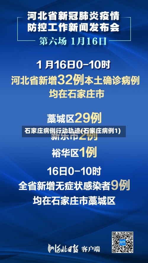 石家庄病例行动轨迹(石家庄病例1)