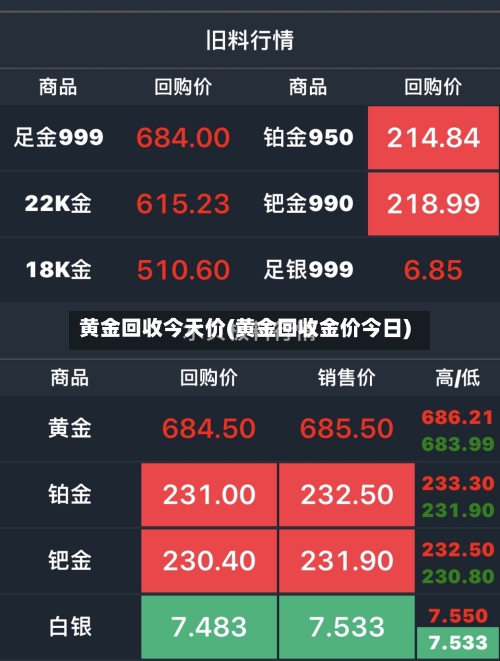 黄金回收今天价(黄金回收金价今日)
