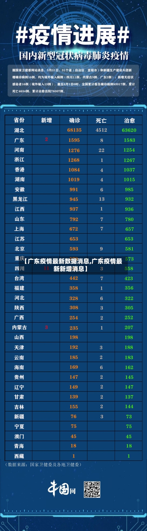 【广东疫情最新数据消息,广东疫情最新新增消息】-第3张图片
