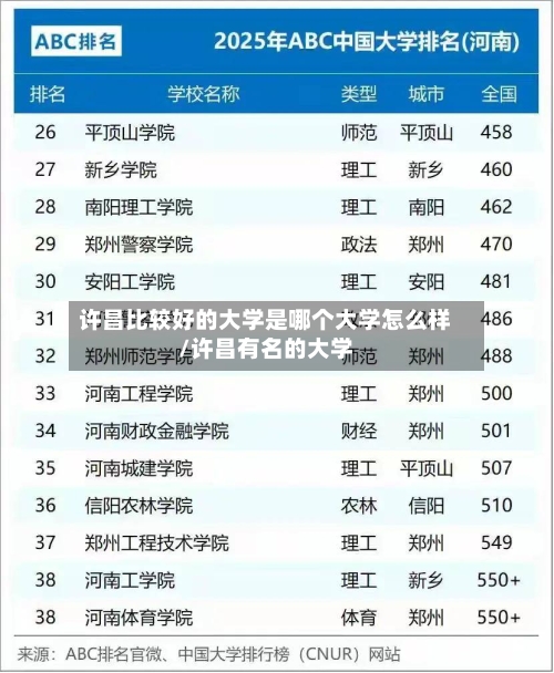 许昌比较好的大学是哪个大学怎么样/许昌有名的大学
