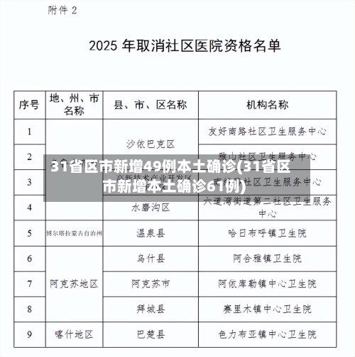 31省区市新增49例本土确诊(31省区市新增本土确诊61例)-第2张图片