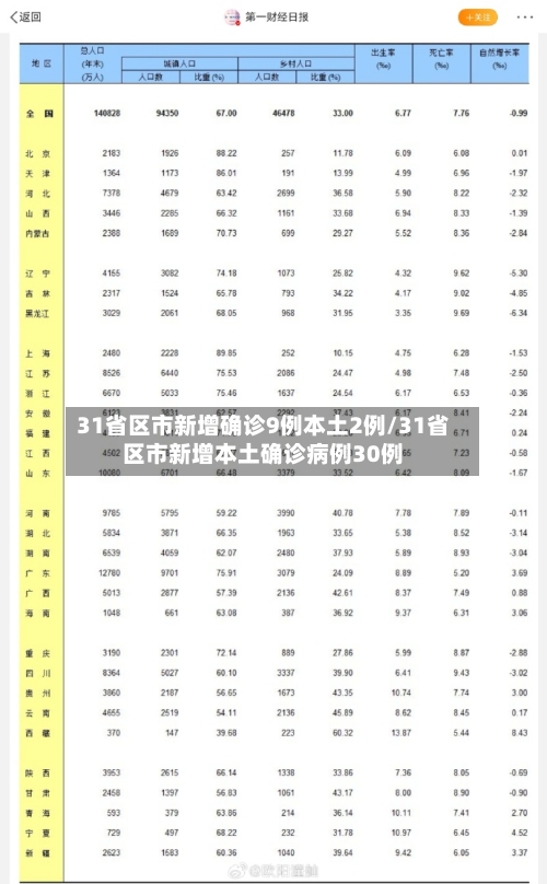 31省区市新增确诊9例本土2例/31省区市新增本土确诊病例30例