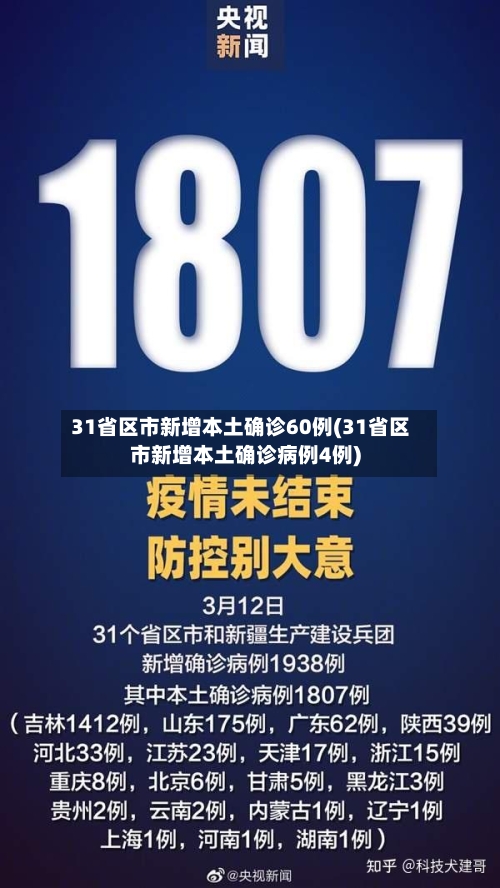 31省区市新增本土确诊60例(31省区市新增本土确诊病例4例)
