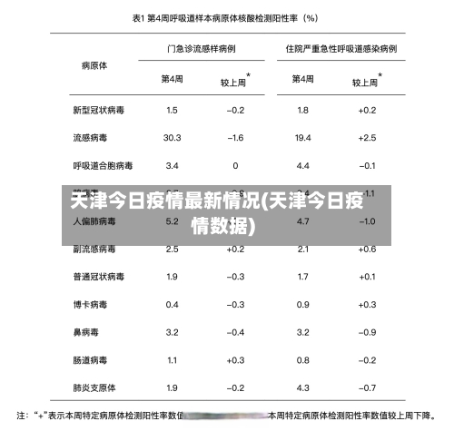 天津今日疫情最新情况(天津今日疫情数据)-第2张图片