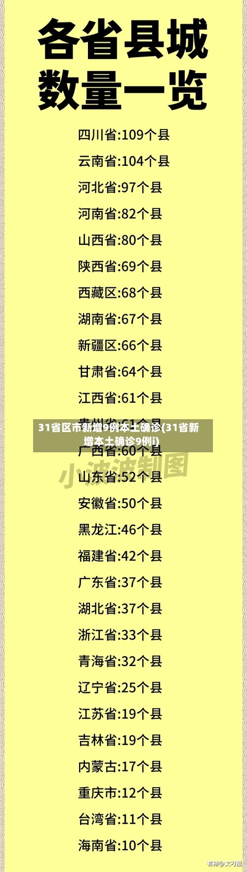 31省区市新增9例本土确诊(31省新增本土确诊9例i)