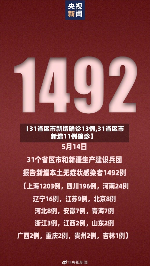 【31省区市新增确诊13例,31省区市新增11例确诊】