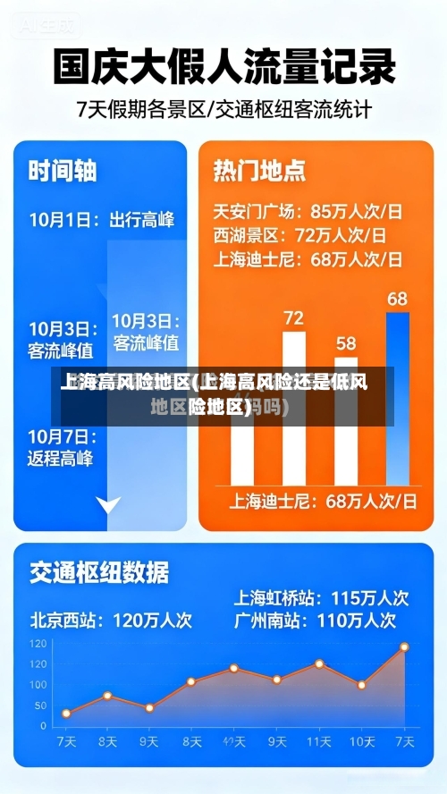 上海高风险地区(上海高风险还是低风险地区)-第2张图片