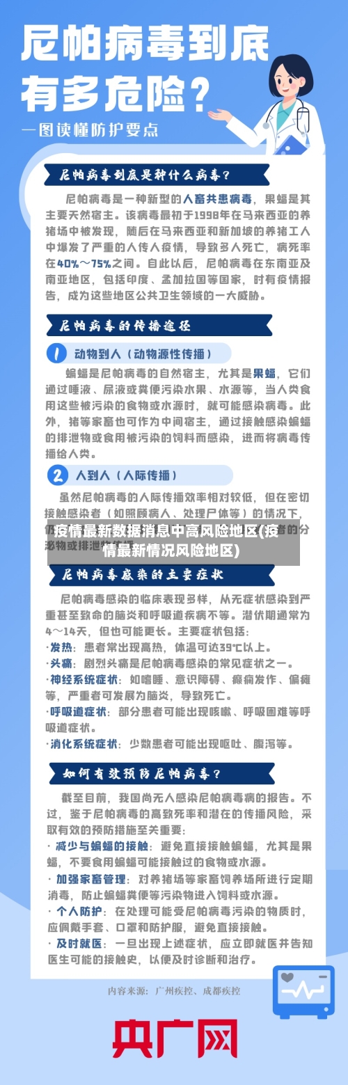 疫情最新数据消息中高风险地区(疫情最新情况风险地区)