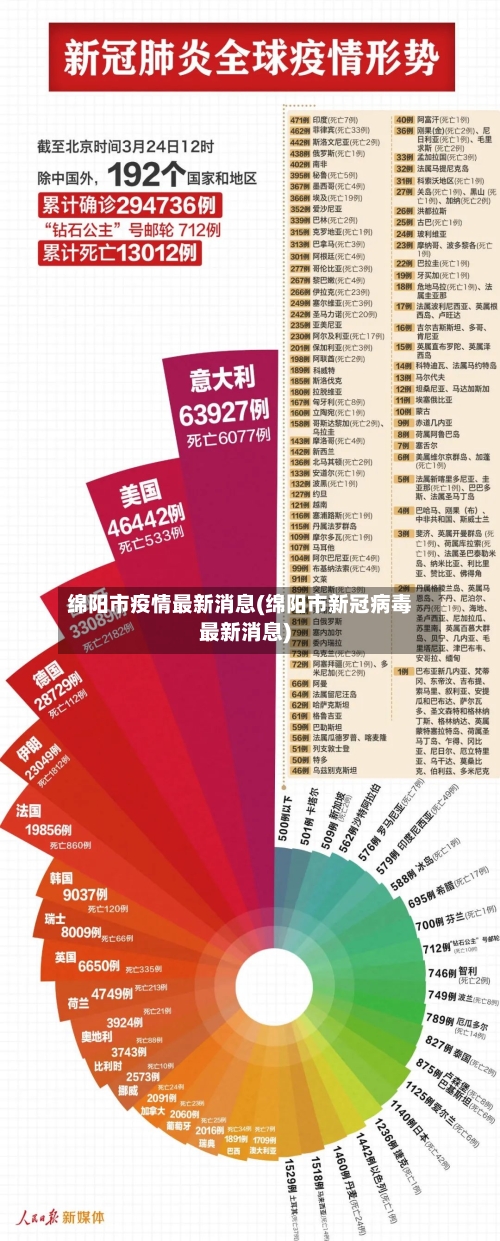 绵阳市疫情最新消息(绵阳市新冠病毒最新消息)
