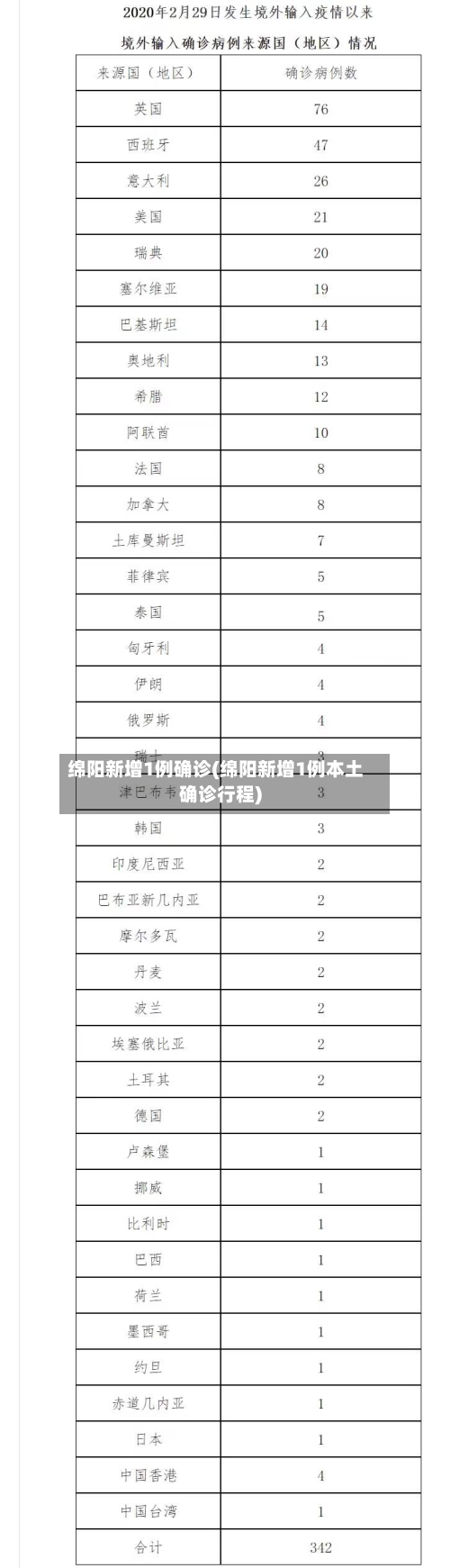 绵阳新增1例确诊(绵阳新增1例本土确诊行程)-第2张图片