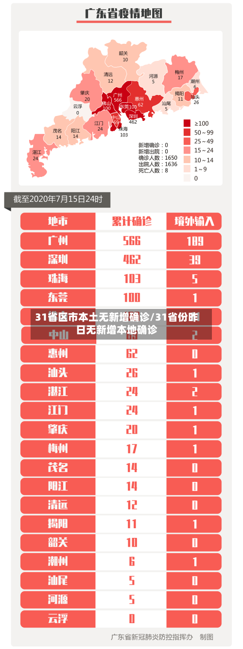 31省区市本土无新增确诊/31省份昨日无新增本地确诊-第2张图片