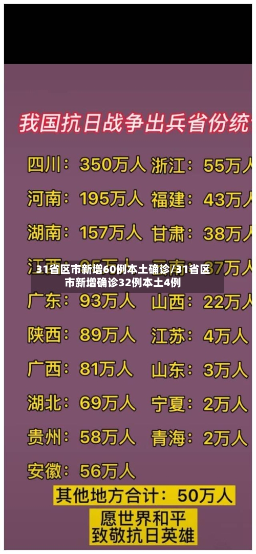 31省区市新增60例本土确诊/31省区市新增确诊32例本土4例-第2张图片