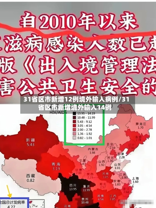 31省区市新增12例境外输入病例/31省区市新增境外输入14例