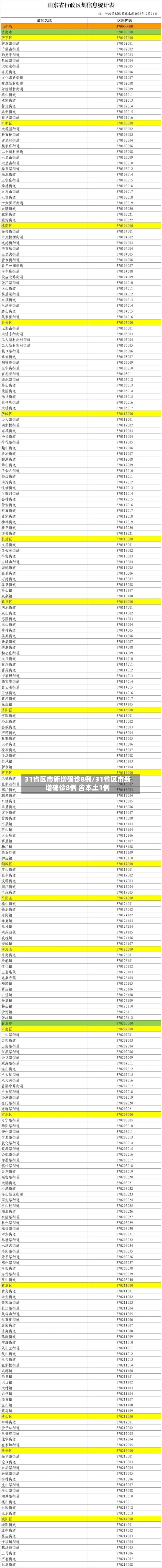 31省区市新增确诊8例/31省区市新增确诊8例 含本土1例-第2张图片