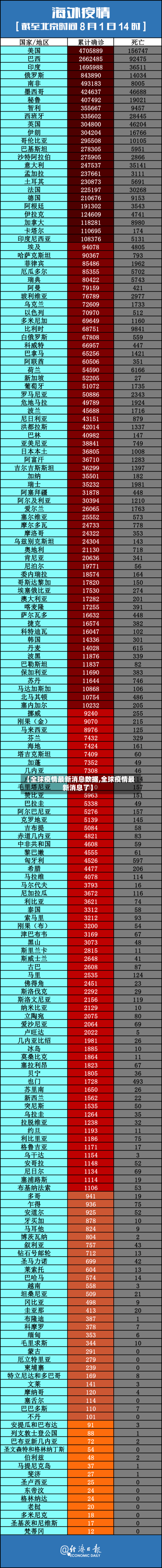【全球疫情最新消息数据,全球疫情最新消息了】