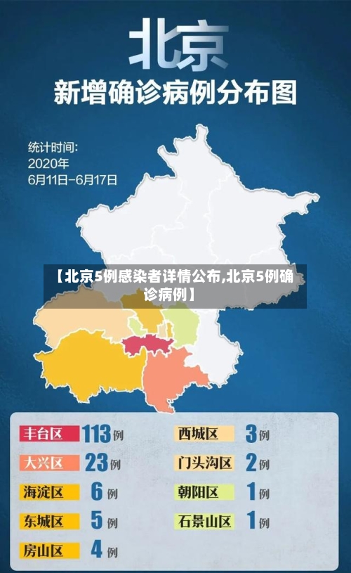 【北京5例感染者详情公布,北京5例确诊病例】