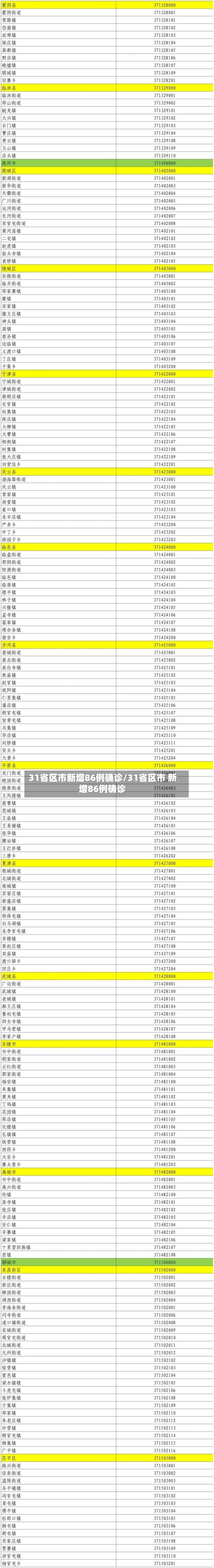 31省区市新增86例确诊/31省区市 新增86例确诊