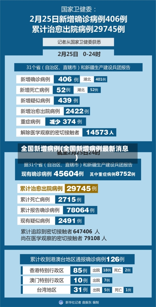 全国新增病例(全国新增病例最新消息)-第2张图片