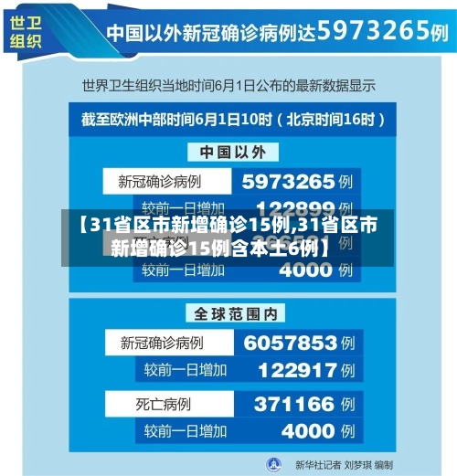【31省区市新增确诊15例,31省区市新增确诊15例含本土6例】-第3张图片
