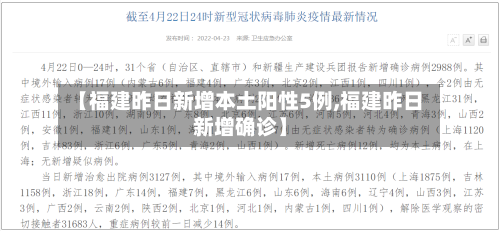 【福建昨日新增本土阳性5例,福建昨日新增确诊】-第2张图片