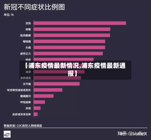 【浦东疫情最新情况,浦东疫情最新通报】-第2张图片