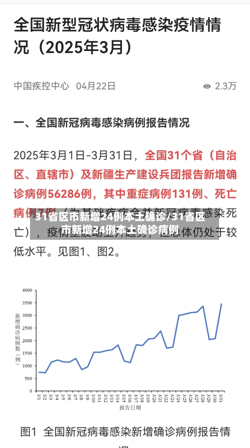 31省区市新增24例本土确诊/31省区市新增24例本土确诊病例-第2张图片