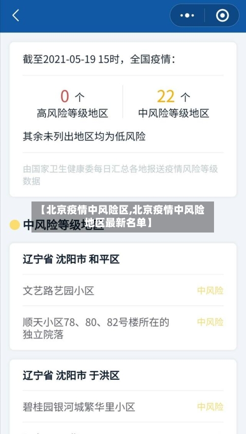 【北京疫情中风险区,北京疫情中风险地区最新名单】-第3张图片