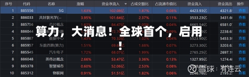 算力	，大消息！全球首个，启用！-第2张图片