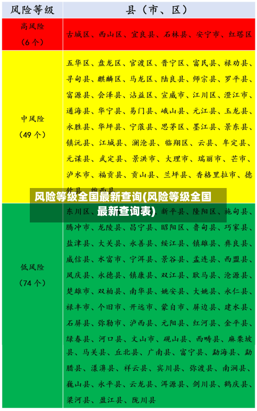风险等级全国最新查询(风险等级全国最新查询表)-第2张图片