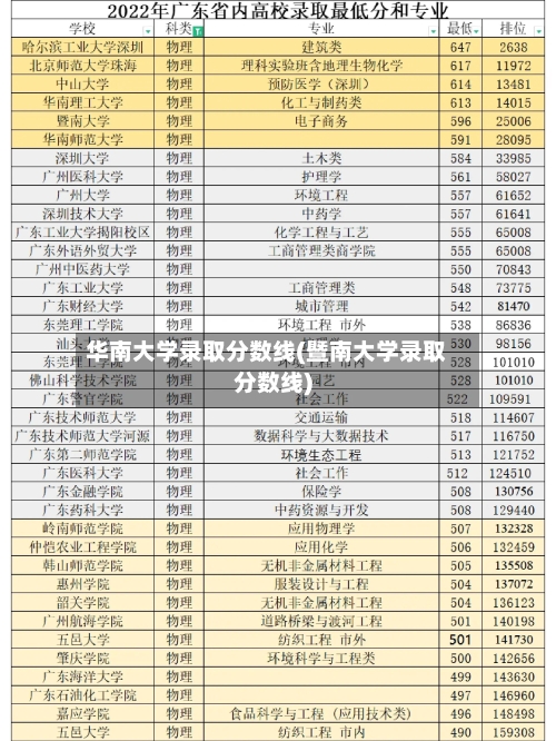 华南大学录取分数线(暨南大学录取分数线)