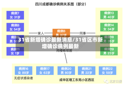 31省新增确诊最新消息/31省区市新增确诊病例最新