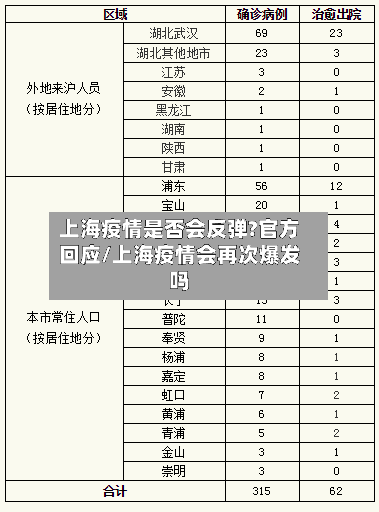 上海疫情是否会反弹?官方回应/上海疫情会再次爆发吗-第2张图片