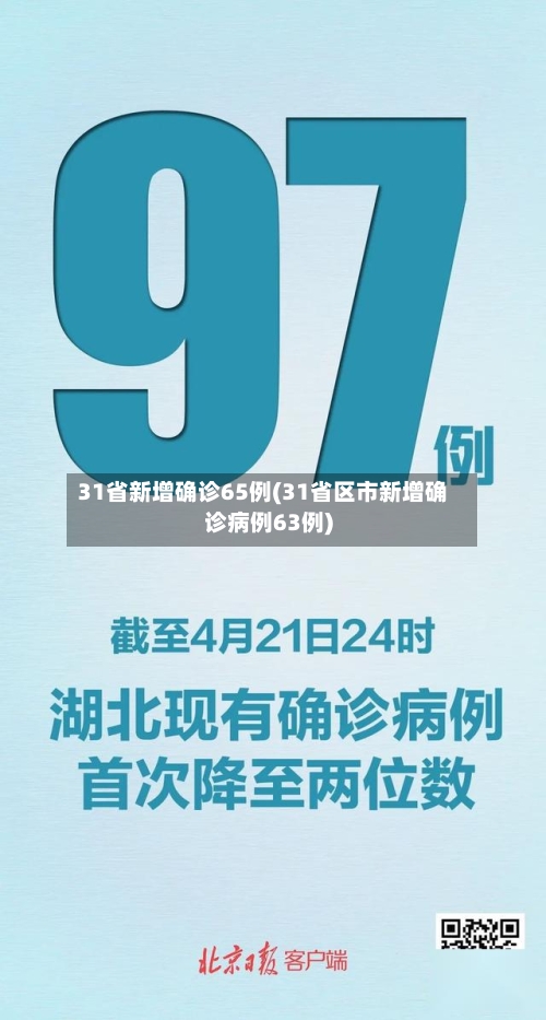 31省新增确诊65例(31省区市新增确诊病例63例)