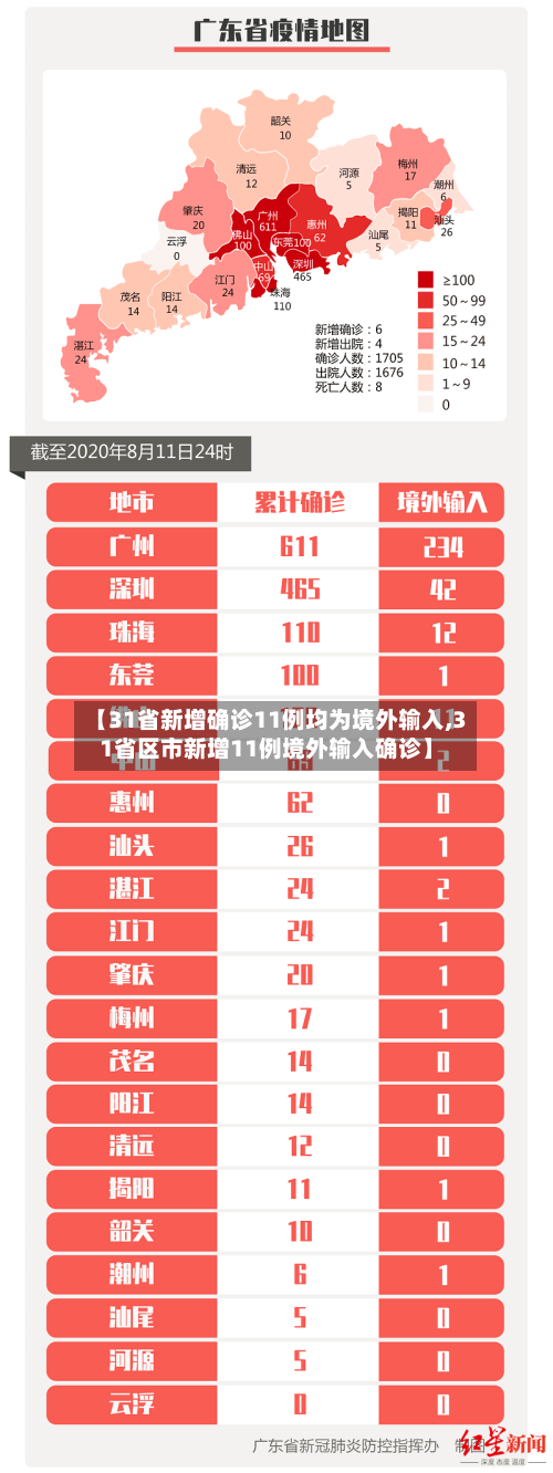 【31省新增确诊11例均为境外输入,31省区市新增11例境外输入确诊】