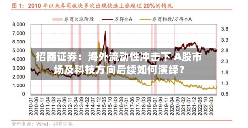 招商证券：海外流动性冲击下 A股市场及科技方向后续如何演绎？-第2张图片