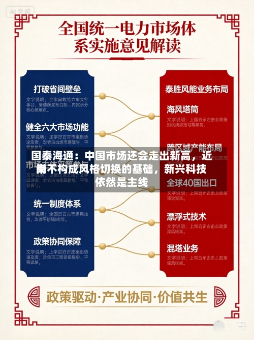 国泰海通：中国市场还会走出新高	，近来尚不构成风格切换的基础，新兴科技依然是主线-第3张图片