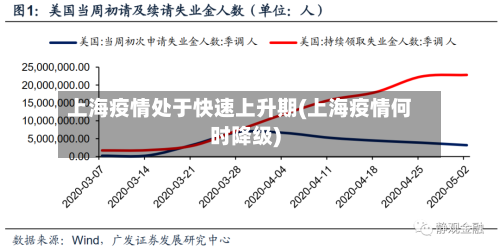上海疫情处于快速上升期(上海疫情何时降级)-第3张图片