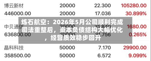 炼石航空：2026年5月公司顺利完成司法重整后，资本负债结构大幅优化	，经营质效稳步回升-第2张图片