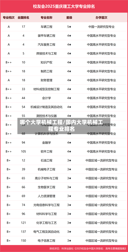 哪个大学机械工程/国内大学机械工程专业排名