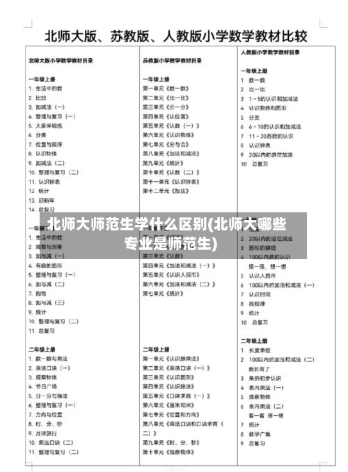 北师大师范生学什么区别(北师大哪些专业是师范生)