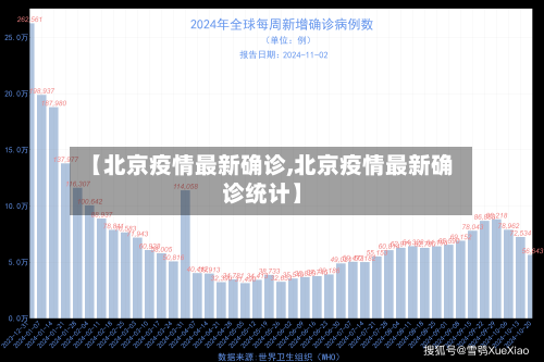【北京疫情最新确诊,北京疫情最新确诊统计】