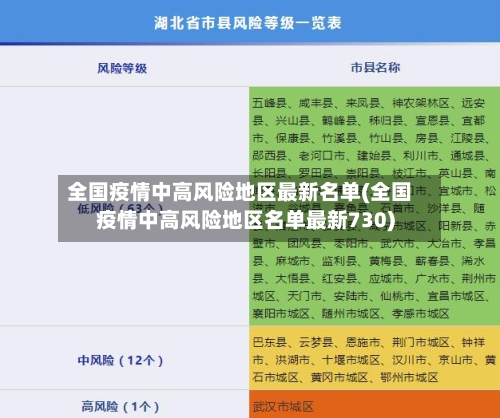 全国疫情中高风险地区最新名单(全国疫情中高风险地区名单最新730)-第2张图片