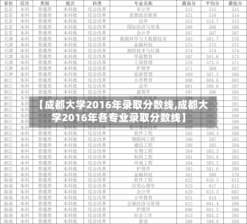【成都大学2016年录取分数线,成都大学2016年各专业录取分数线】-第2张图片