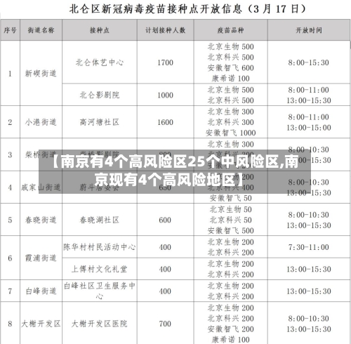 【南京有4个高风险区25个中风险区,南京现有4个高风险地区】-第2张图片