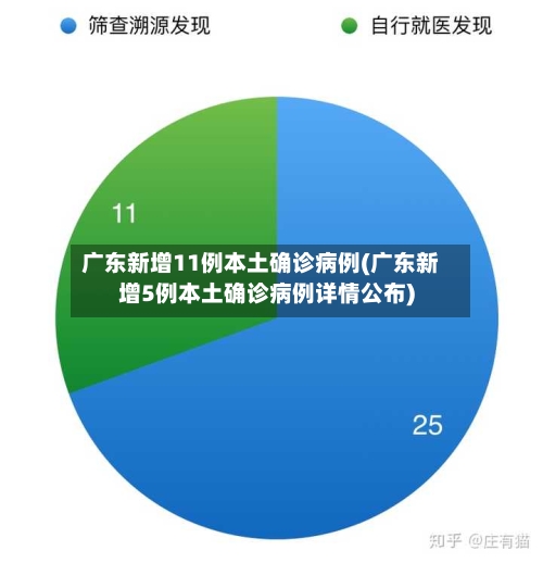 广东新增11例本土确诊病例(广东新增5例本土确诊病例详情公布)-第2张图片