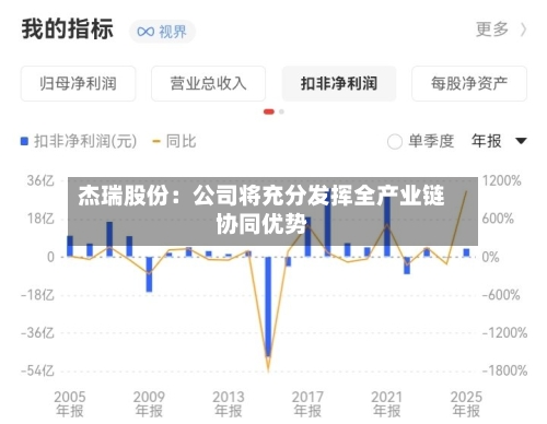 杰瑞股份:公司将充分发挥全产业链协同优势-第2张图片
