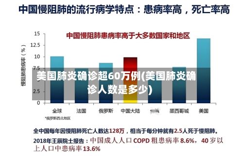 美国肺炎确诊超60万例(美国肺炎确诊人数是多少)