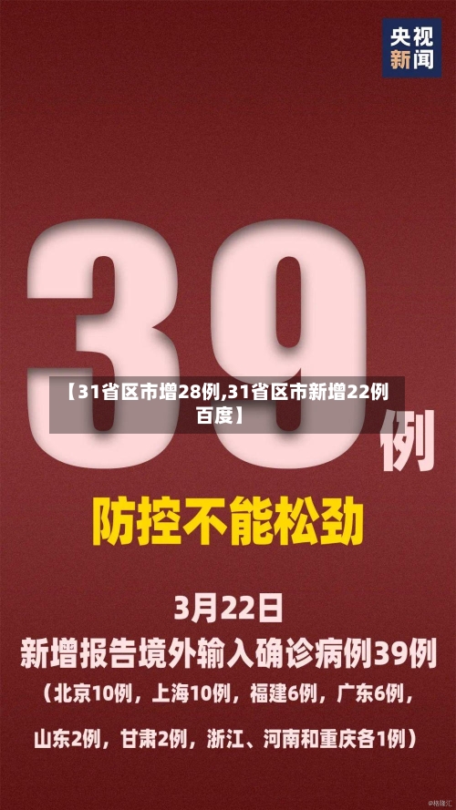 【31省区市增28例,31省区市新增22例百度】