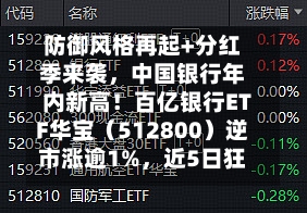 防御风格再起+分红季来袭，中国银行年内新高！百亿银行ETF华宝（512800）逆市涨逾1%，近5日狂揽3.12亿元