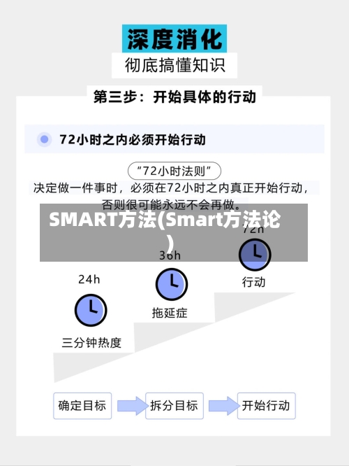 SMART方法(Smart方法论)-第3张图片
